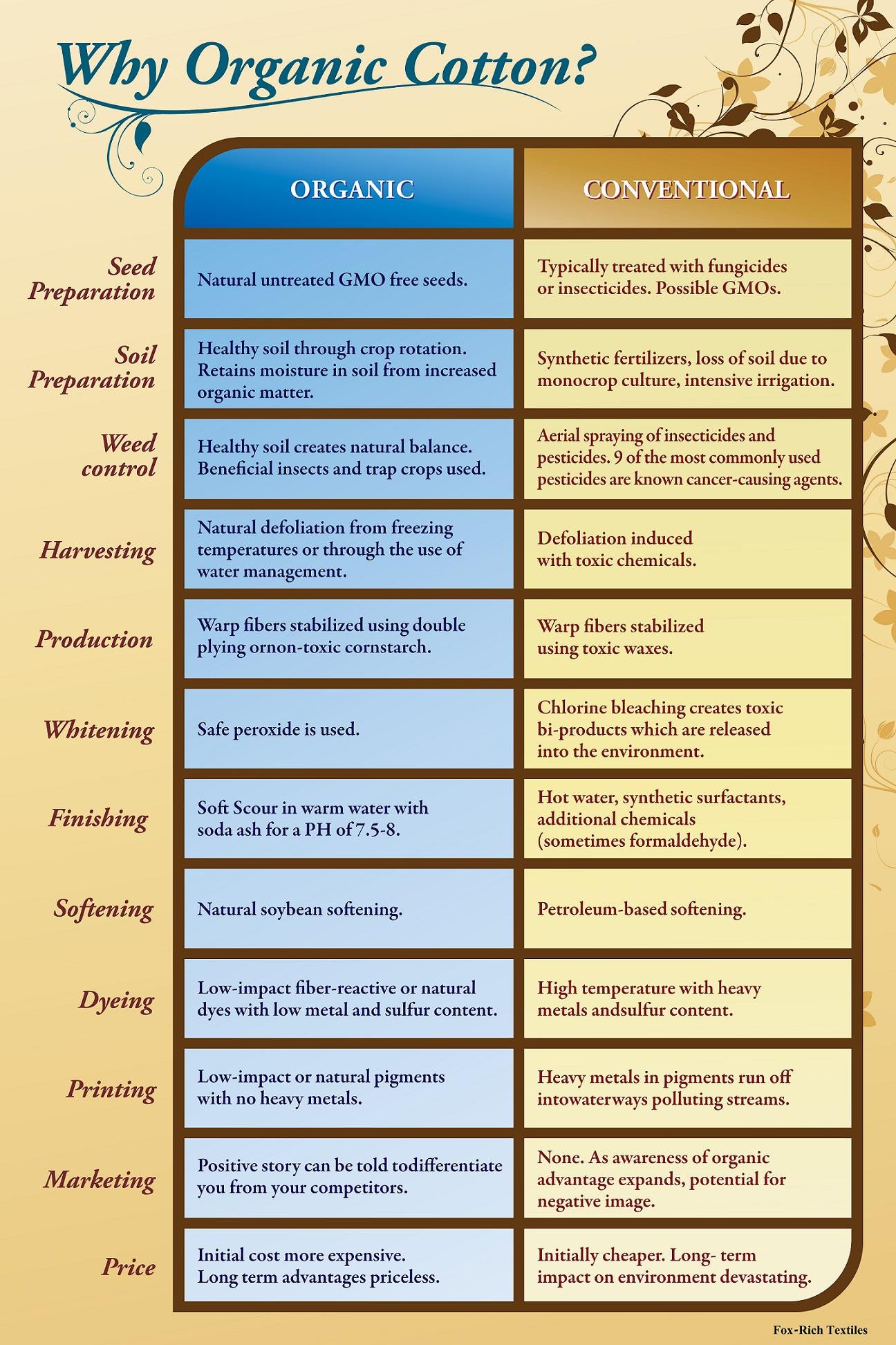 100% Organic Cotton Muslin Blanket